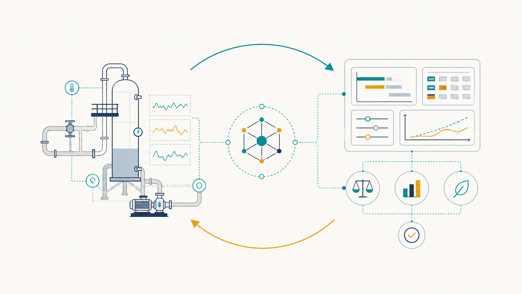 An illustration connecting a physical process plant with enterprise decision-making through connected intelligence.